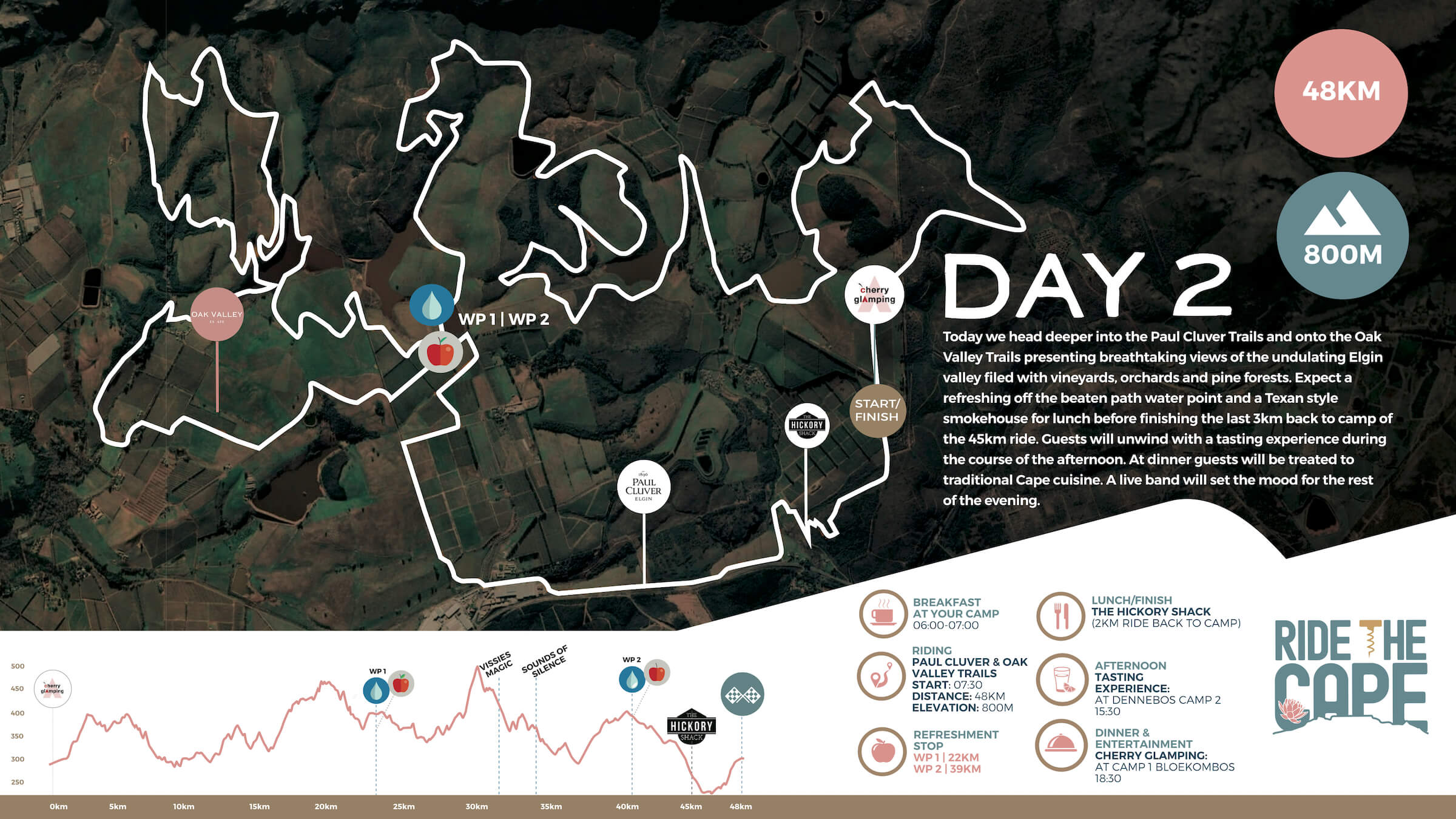 Ride The Cape February Edition 2023 URBAN GOAT EVENTS Entry Ninja