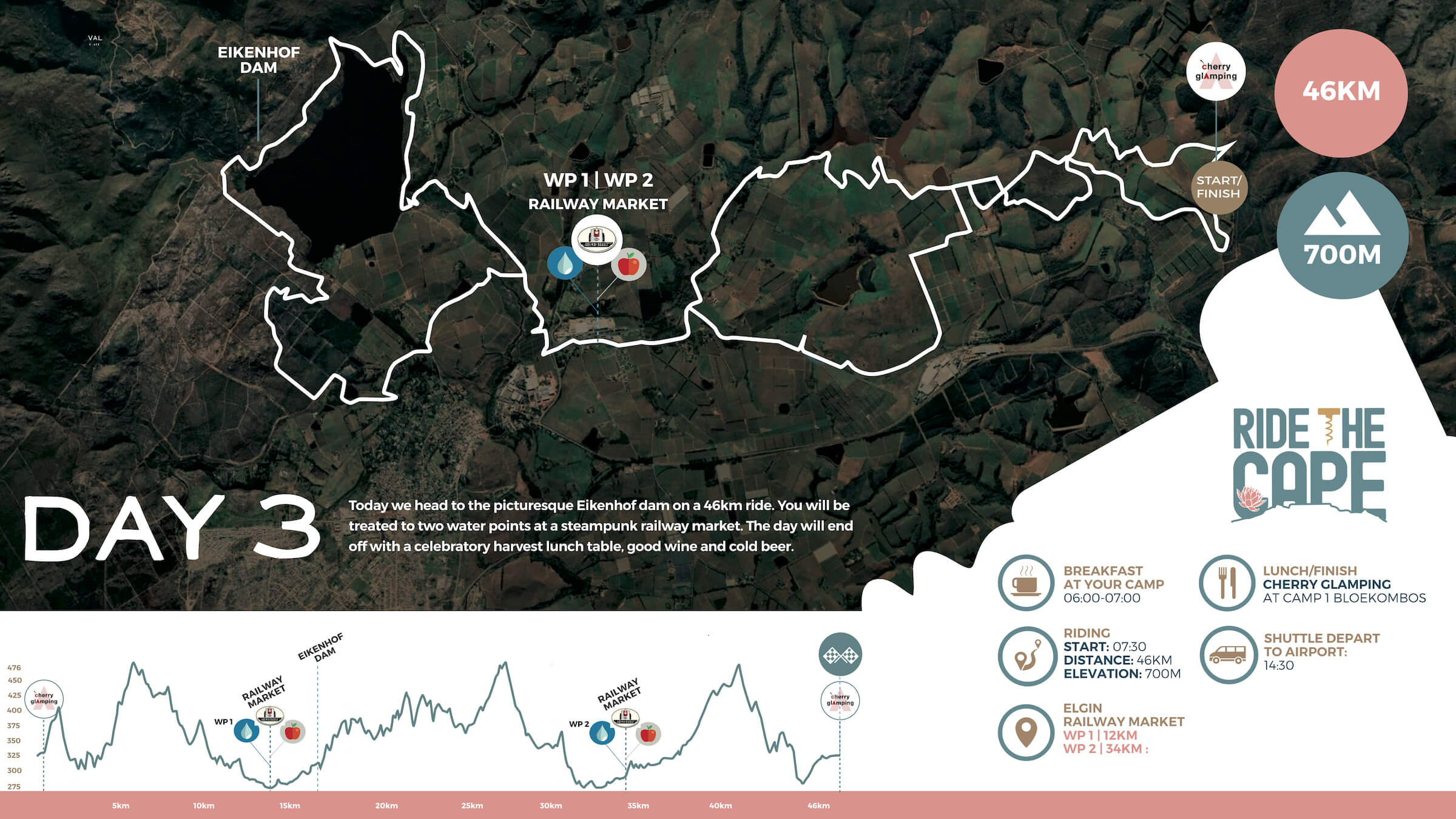 Ride The Cape February Edition 2023 URBAN GOAT EVENTS Entry Ninja