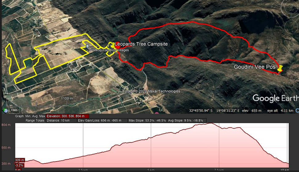 Overcomer Trail run | Entry Ninja – the best outdoor, fitness and