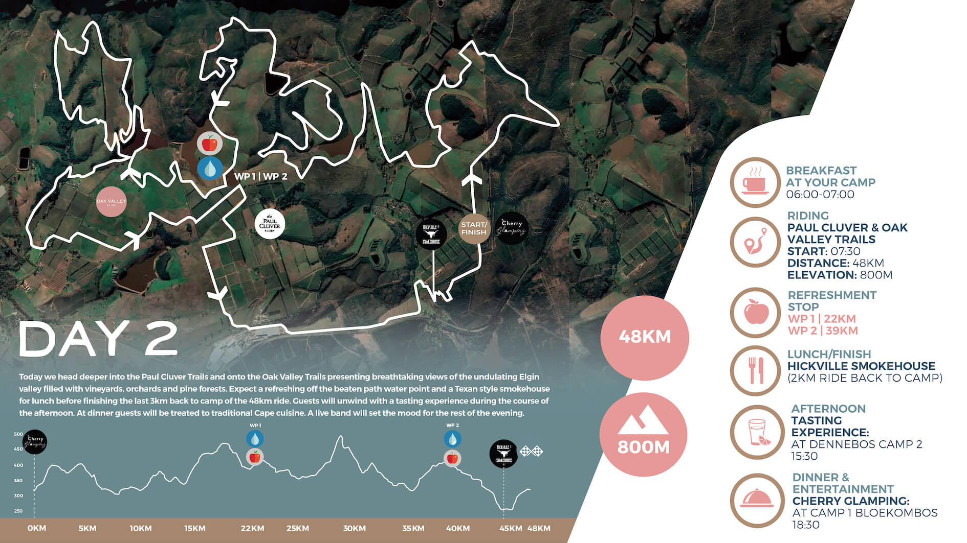 Ride The Cape November Edition 2023 URBAN GOAT EVENTS Entry Ninja