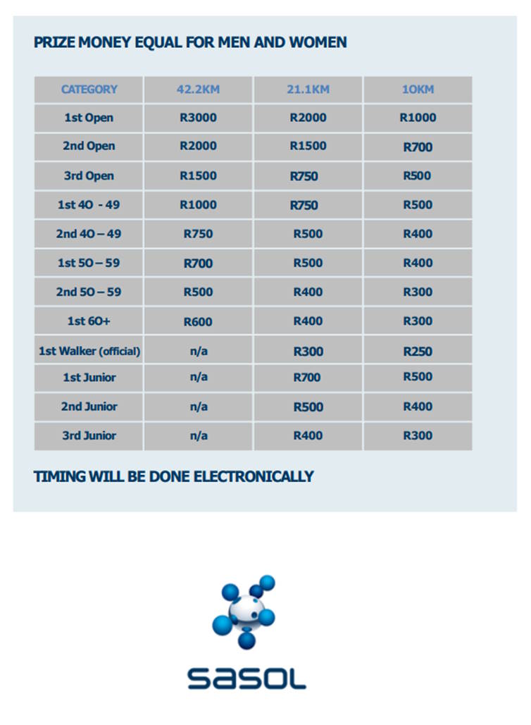sasol-secunda-17-feb-2024-entry-ninja-the-best-outdoor-fitness