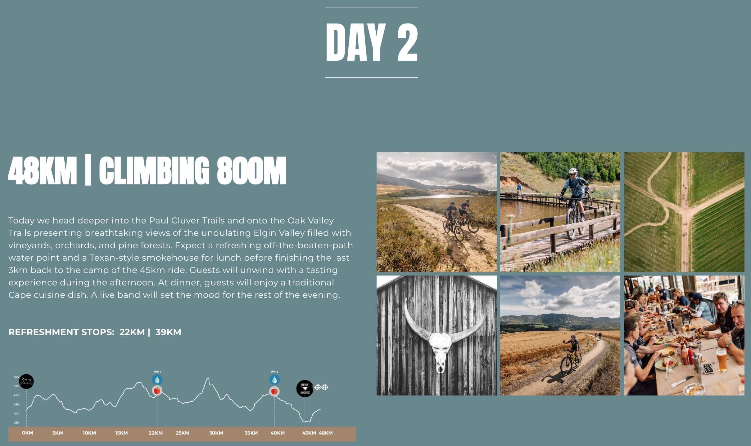 Ride The Cape 2024 Entry Ninja the best outdoor, fitness and