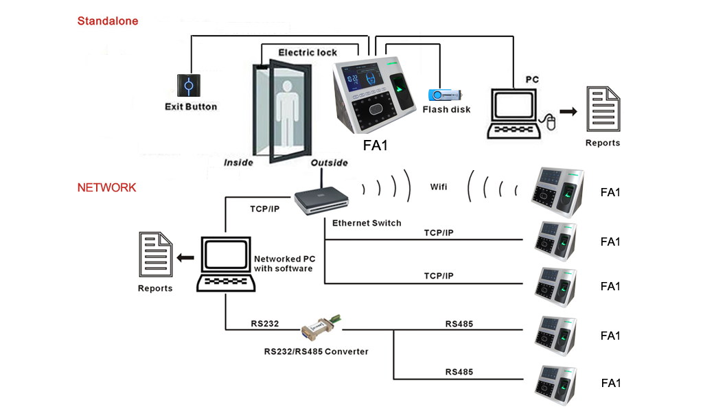 FA1 - Network