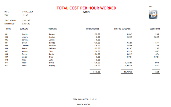 Reports - Total Cost per Hour Worked