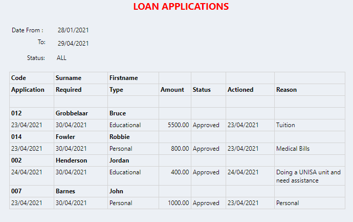 Connect Reports - Management - Applications - Loan Requests