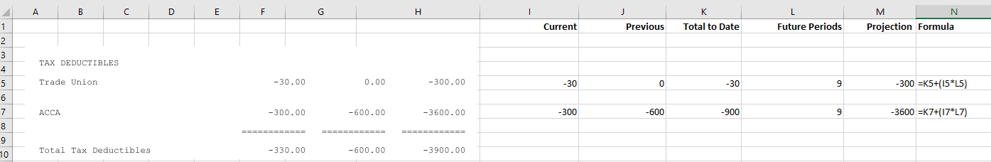 TaxDisplay-Forecast - Tax Deductibles