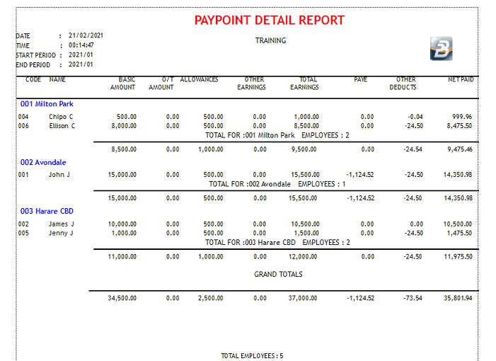Reports - Paypoint Detail