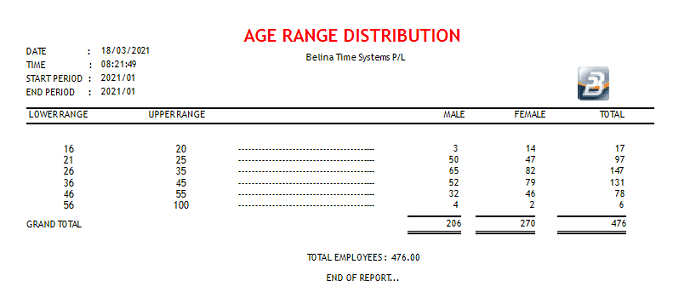 Reports - Age Range Distribution
