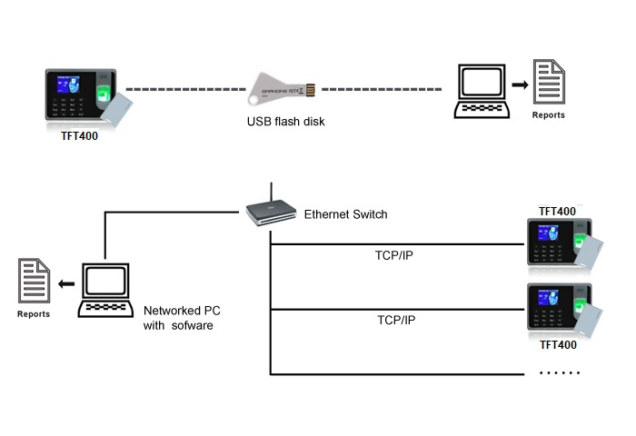 TFT400 Network
