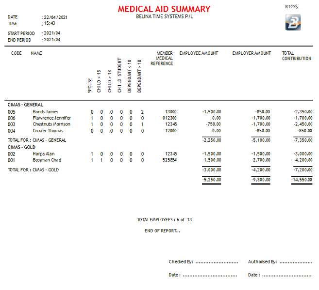 Reports - Medical Aid Summary