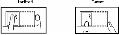 Fingerprint Positioning 2