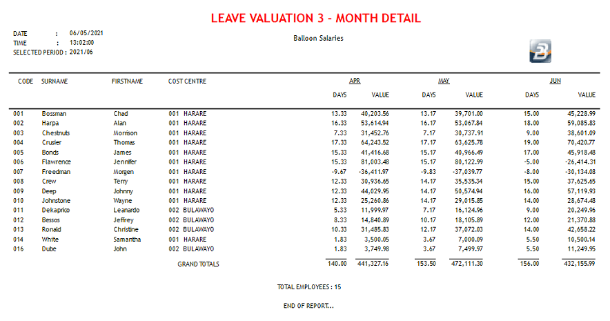 Reports - Leave Valuation 3 Month Detail