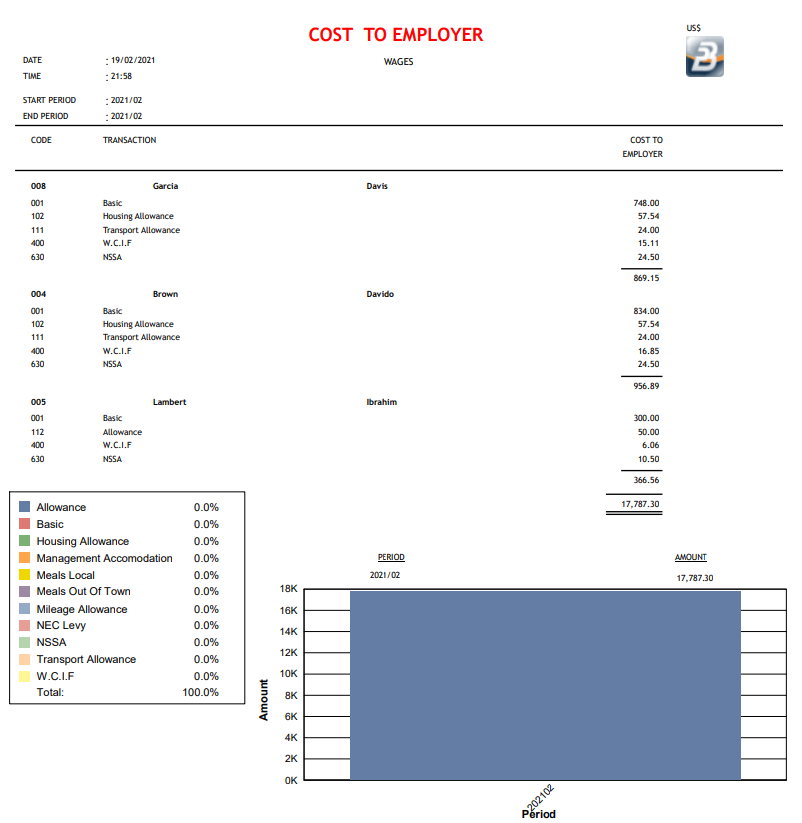 Reports - Cost to Employer
