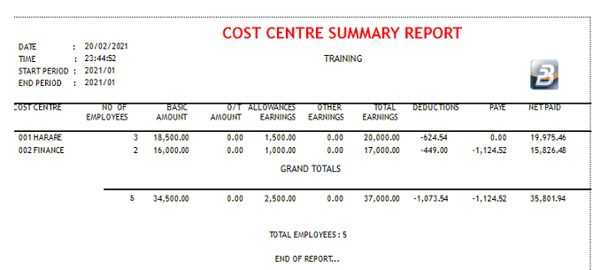 Reports - Cost Center Summary