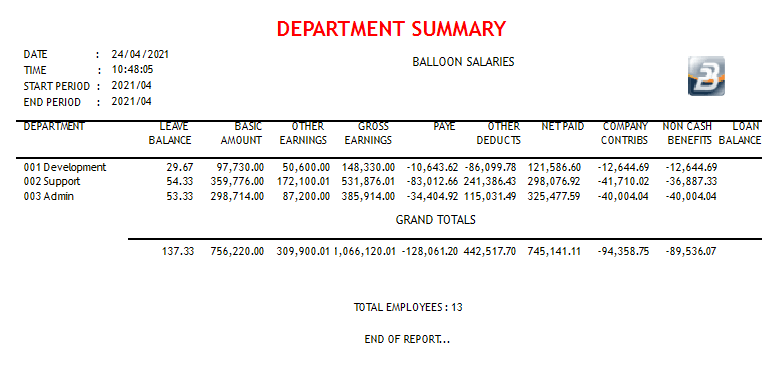 Reports - Department Summary