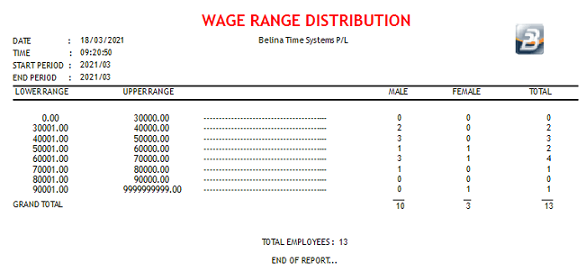 Reports - Wage Range Distribution