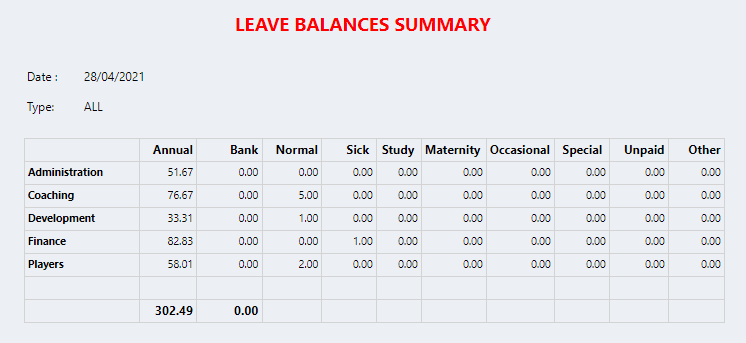 Connect Reports - Management - Balances - Leave Balances Summary