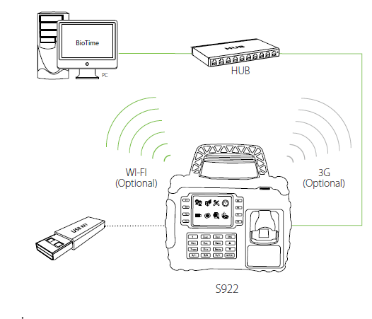 TFT600 - 2nd Generation