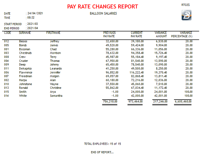 Reports - Pay Rate Changes