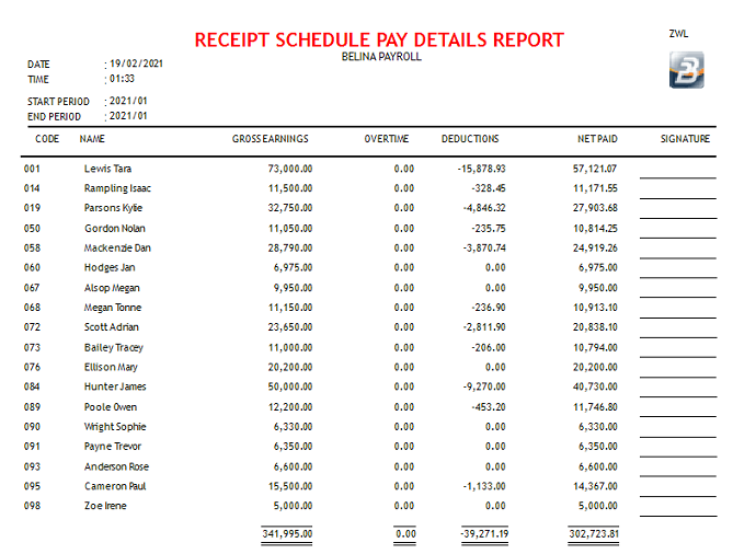 Reports - Receipt Schedule - Pay details