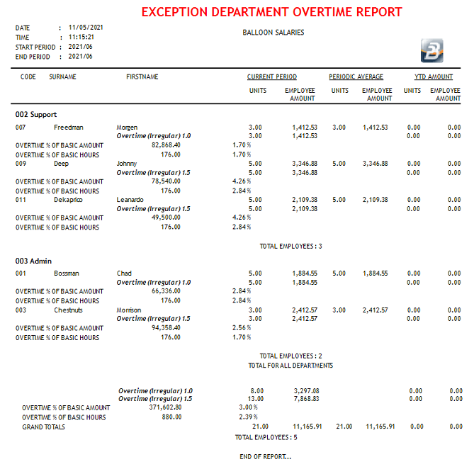 Reports - Exception Department Overtime