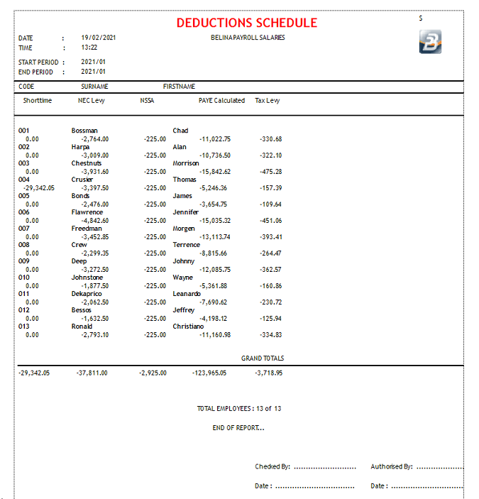 Reports - Deductions Schedule