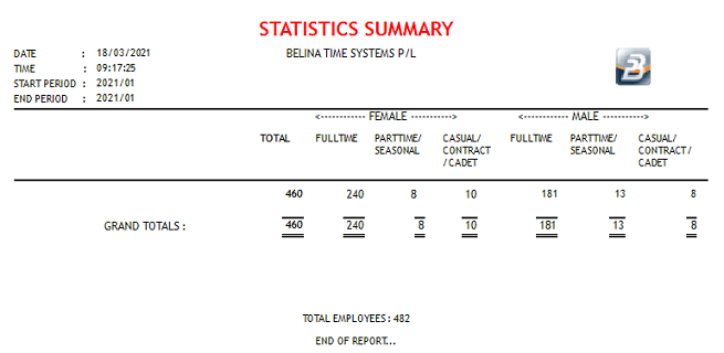 Reports - Statistics Summary