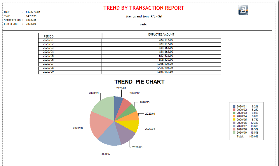 Reports - Trend by Transaction - Pie