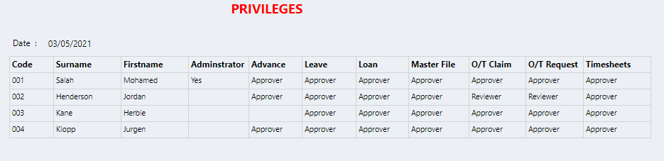 Connect Reports - Admin - Setup - Privileges