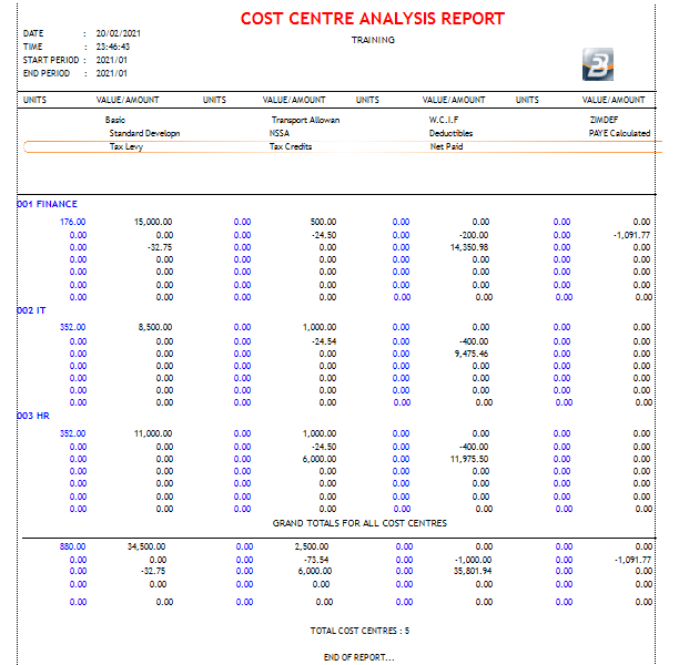 Reports - Cost Centre Analysis