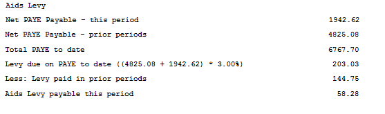 FDS Average - Aids Levy
