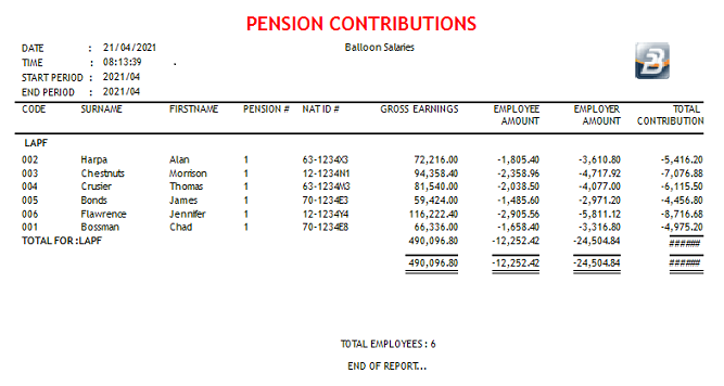 Reports - Pension Contributions