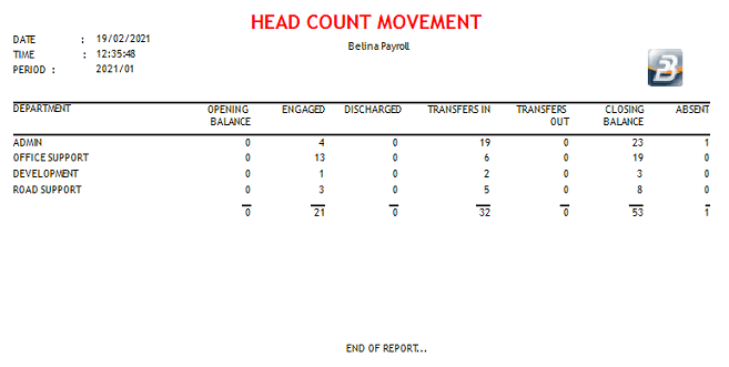 Reports - Head Count Movement