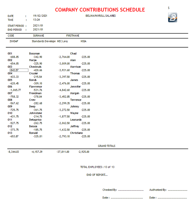 Reports - Company Contributions Schedule