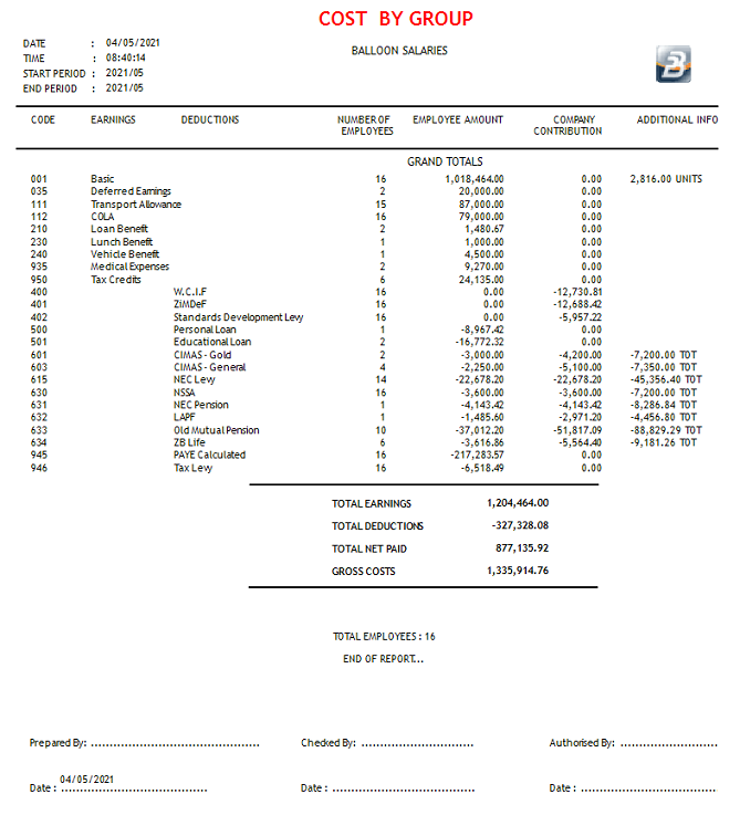 Reports - Cost by Group