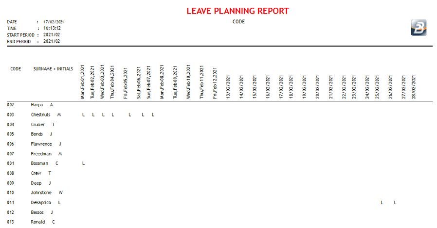 Reports - Leave Planning