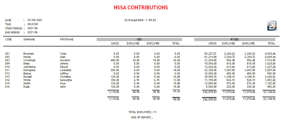 Reports - NSSA Contributions