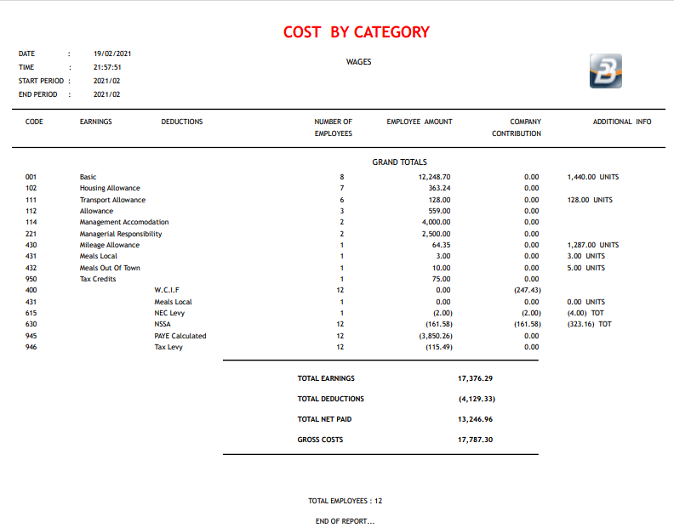 Reports - Cost by Category