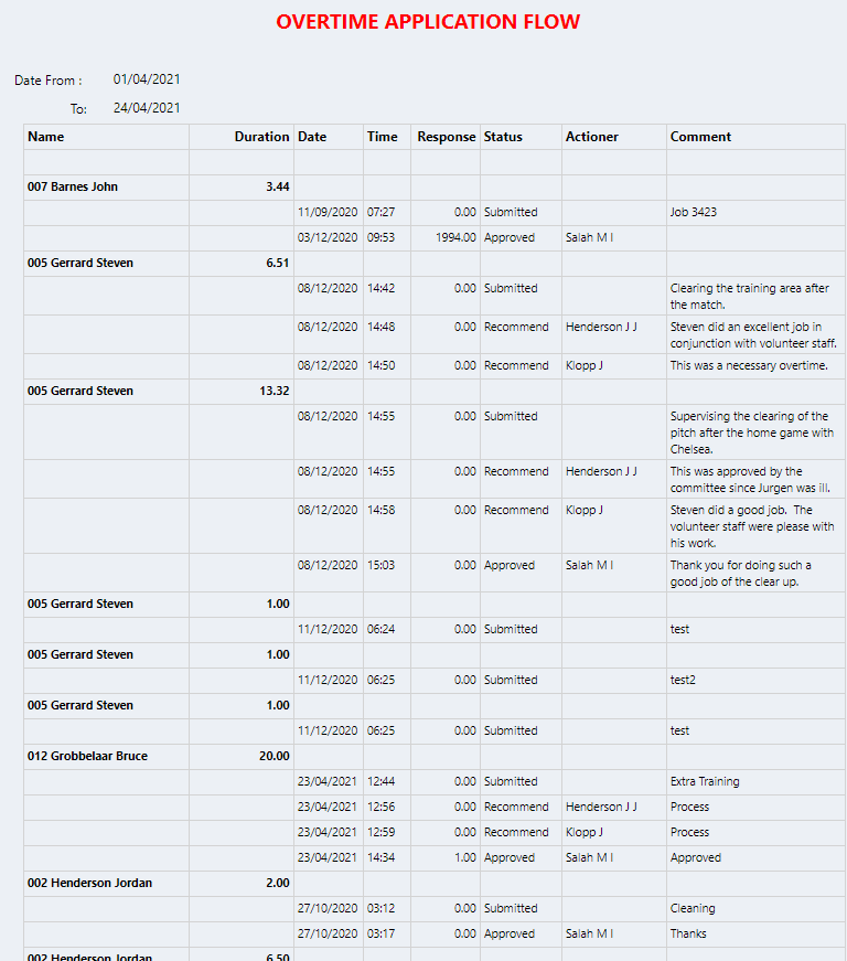 Connect Reports - Admin - Application Flow - Overtime Claim