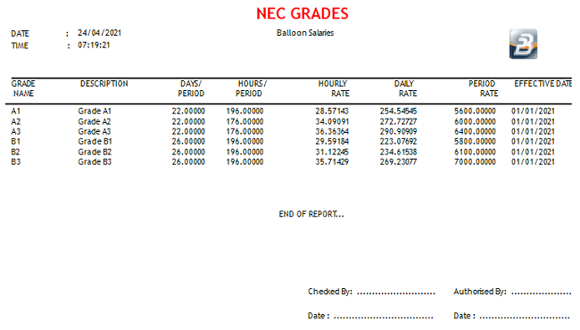 Reports - NEC Grades