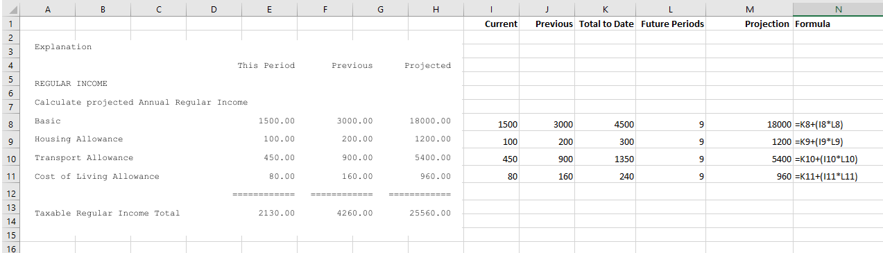 TaxDisplay-Forecast - Projection