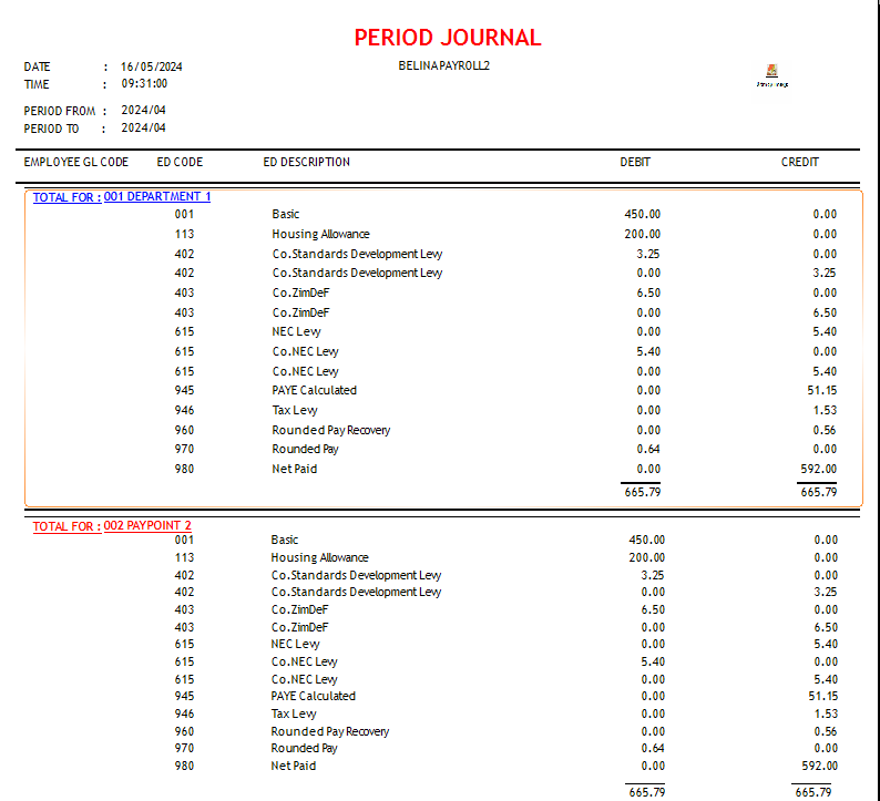 Accounting Journal Summary