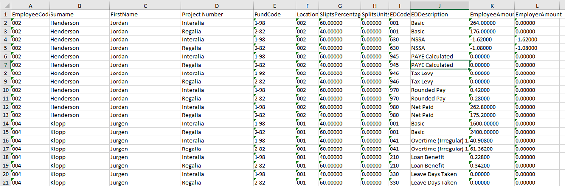 Cost Centre Splits - Cost Pools Allocation