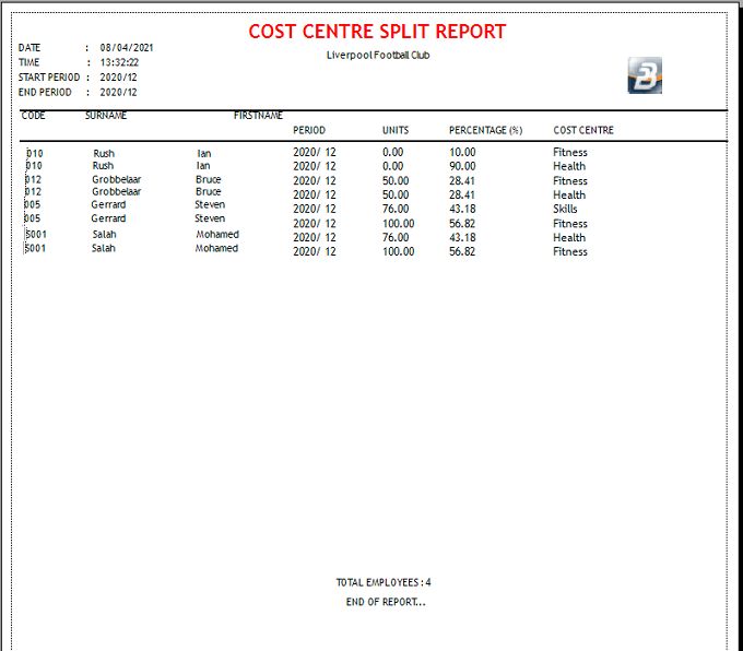 Reports - Cost Centre Splits