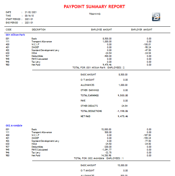 Reports - Paypoint Summary