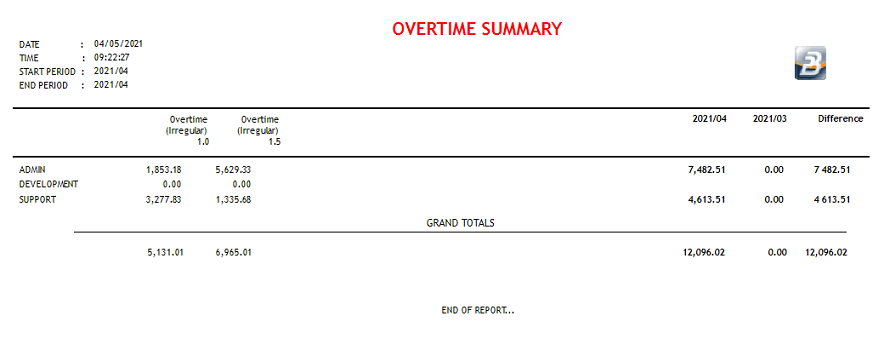 Reports - Overtime Summary