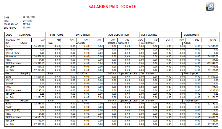 Reports - Salaries Paid to Date