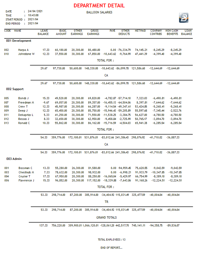 Reports - Department Detail