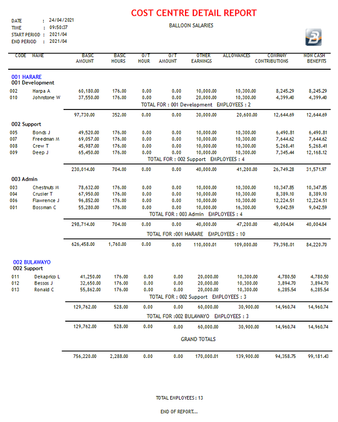 Reports - Cost Centre Detail