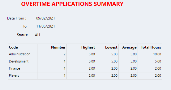 Connect Reports - Management - Summary - Overtime Claim